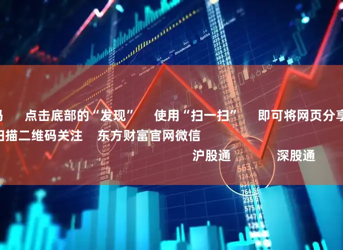 股票能配资吗      点击底部的“发现”     使用“扫一扫”     即可将网页分享至朋友圈                            扫描二维码关注    东方财富官网微信                                                                        沪股通             深股通